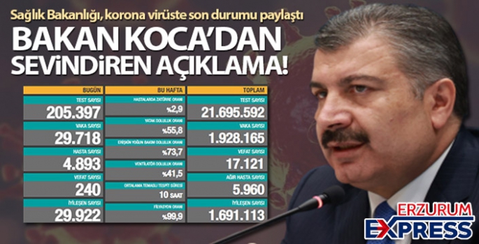 16 Aralık 2020 Koronavirüs tablosu açıklandı!