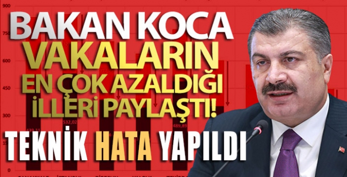 BAKAN KOCA TEKNİK HATAYI AÇIKLADI