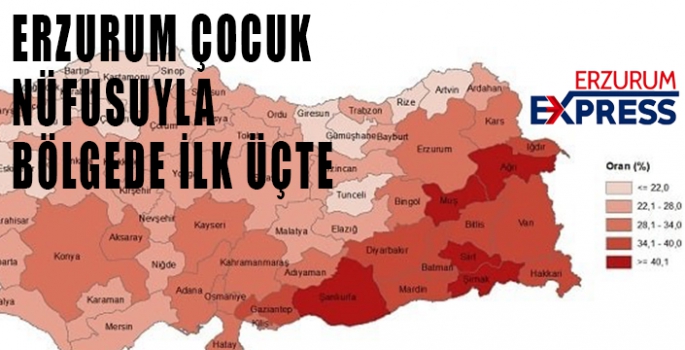 ERZURUM ÇOCUK NÜFUSUYLA BÖLGEDE İLK ÜÇTE 