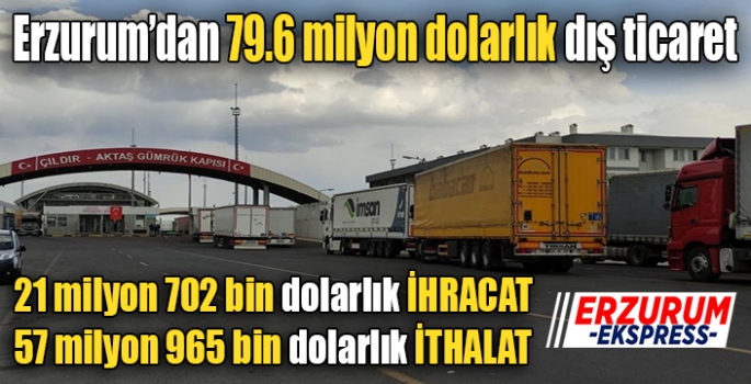 Erzurum’dan 79.6 milyon dolarlık dış ticaret