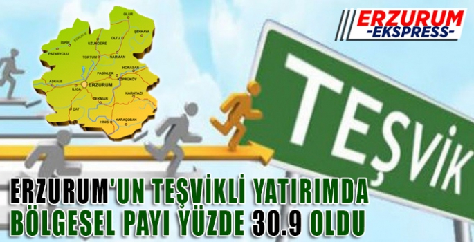 ERZURUM'UN TEŞVİKLİ YATIRIM TOPLAMINDA BÖLGESEL PAYI YÜZDE 30.9 OLDU