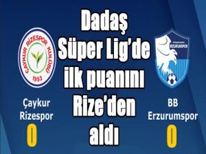 Rize'de sessiz gece... Çaykur Rizespor 0 - BB Erzurumspor 0
