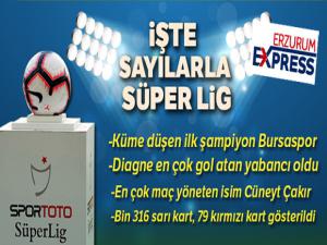 Sayılarla Süper Lig!