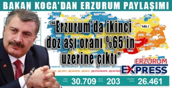 Sağlık Bakanı Koca: “Erzurum’da ikinci doz aşı oranı %65’in üzerine çıktı”