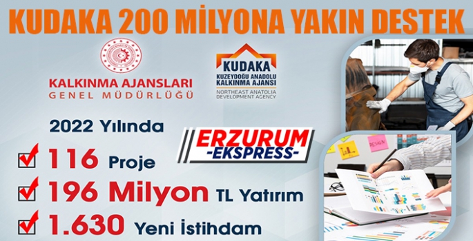 Kudaka’dan 2022’de 196 Milyon TL yatırım, bin 630 yeni istihdam