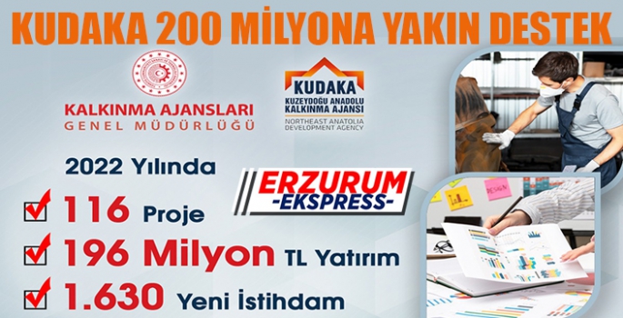 Kudaka’dan 2022’de 196 Milyon TL yatırım, bin 630 yeni istihdam