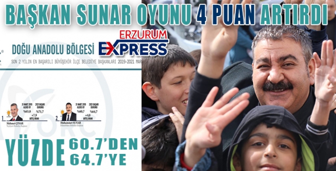 SUNAR AK PARTİ'NİN OYUNU 4 PUAN ARTIRDI