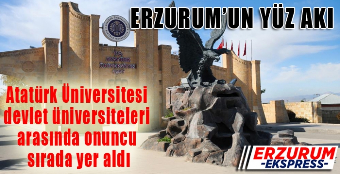 URAP, 2022-2023 Türkiye sıralamasını açıkladı: Atatürk üniversitesi ilk 10’da yer aldı