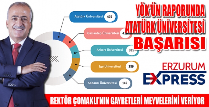 YÖK'ün raporunda Atatürk Üniversitesi farkı