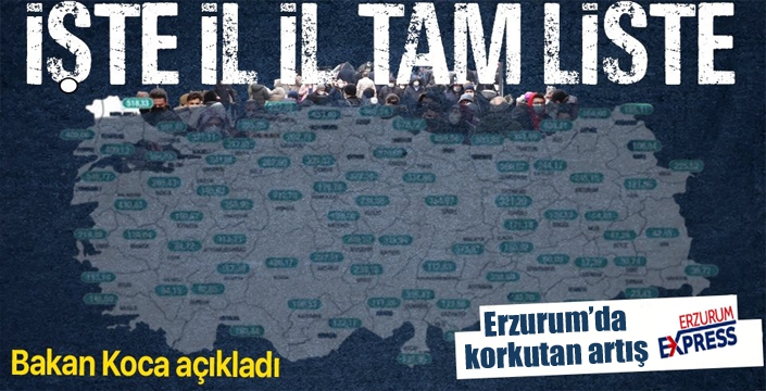 Bakan Koca açıkladı: Erzurum'da korkutan artış...