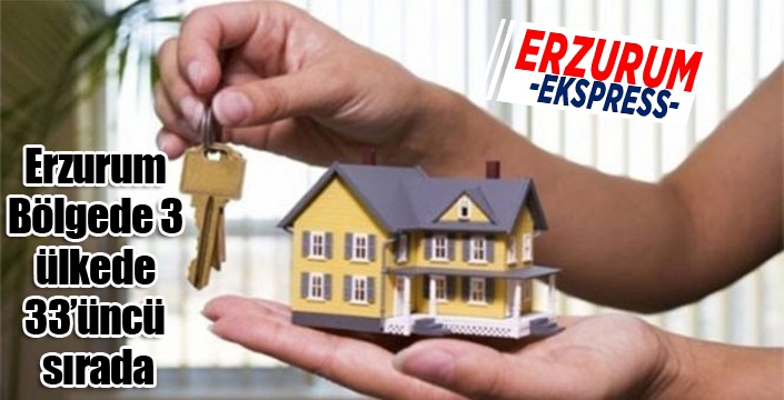 Erzurum Bölgede 3, ülkede 33’üncü sırada