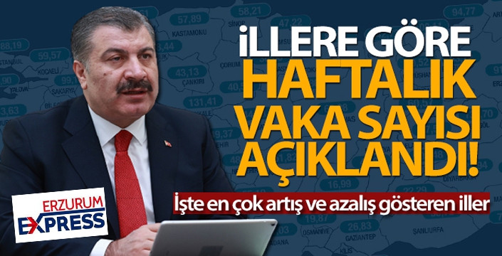 İllere göre haftalık vaka sayısı açıklandı!